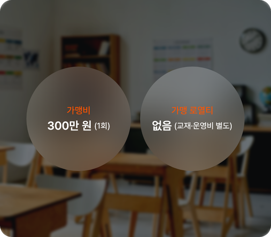 가맹비 300만원 / 가맹 로열티 없음